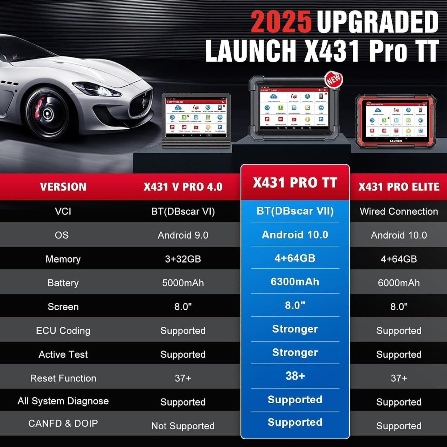 Launch X431 Pro TT 5.0 Elite 2025 Bidirectional OBD2 Scanner