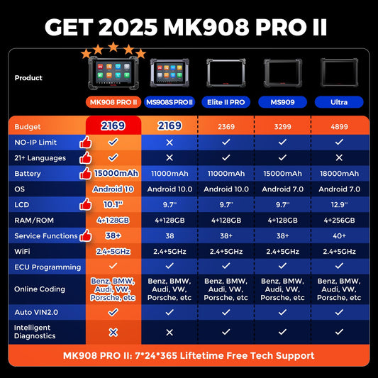 Autel MK908 Pro II (2025) J2534 Programming Tool – ECU Coding, Bidirectional, 40+ Services, OS 10, AutoScan 2.0, Upgrade of MS908S Pro Elite
