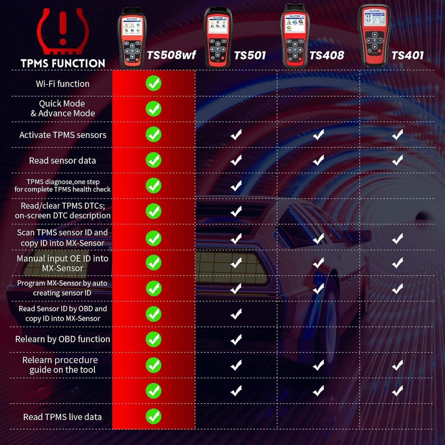 Autel MaxiTPMS TS508WF TPMS Tool – Sensor Programming & Relearn