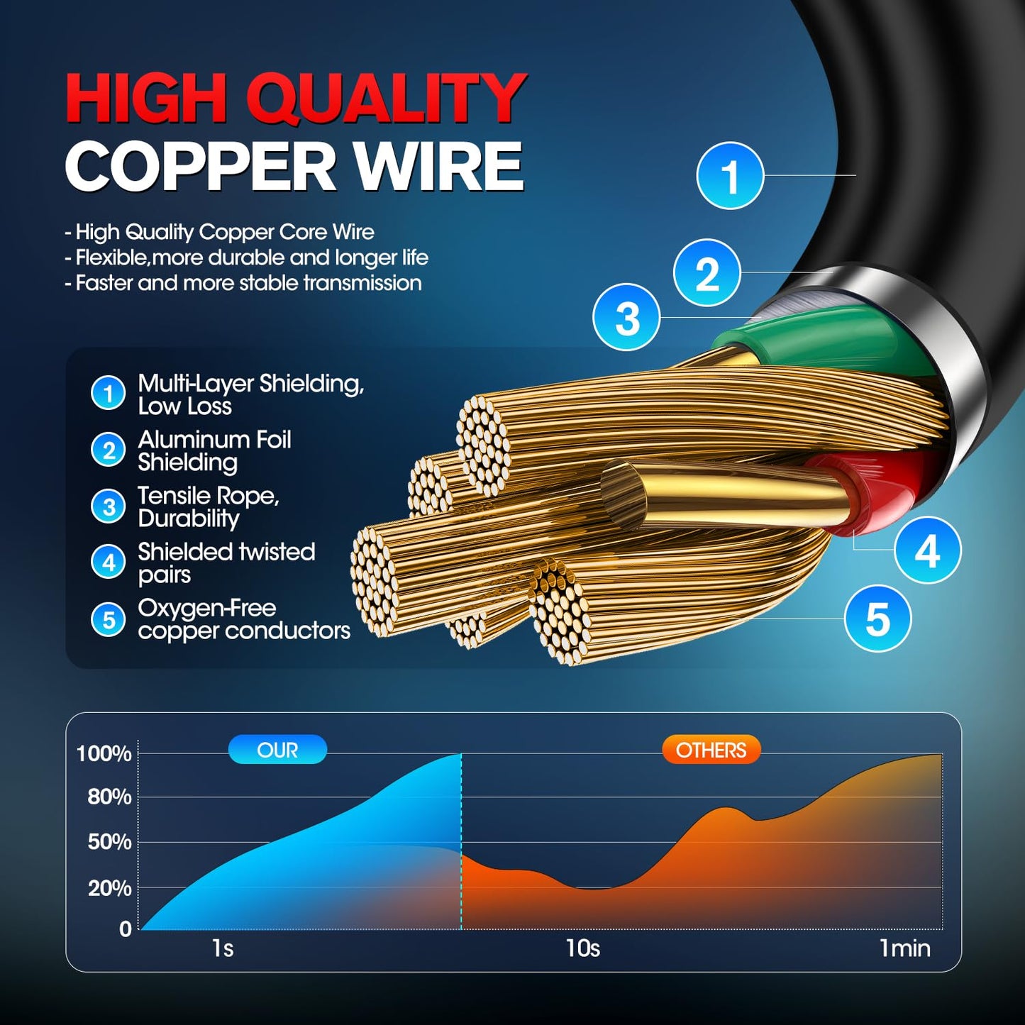 Autel OBD2 Splitter Extension Cable 1M to 2F – 2FT