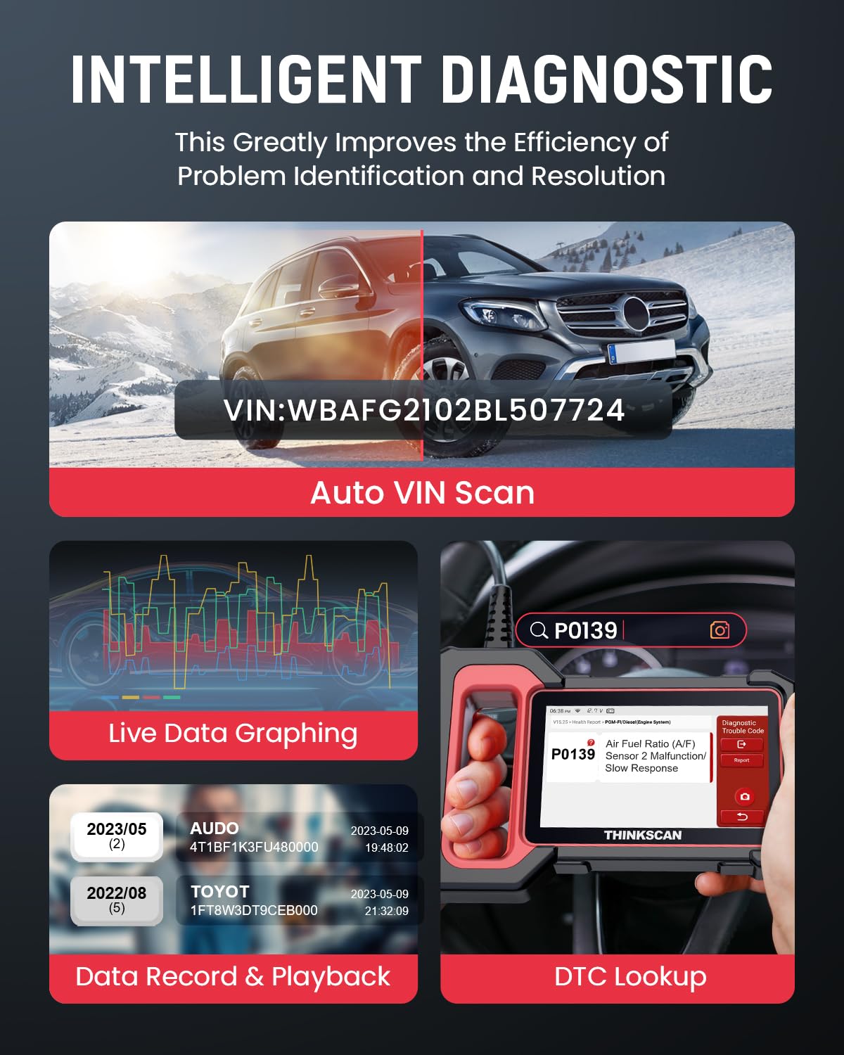 ThinkScan Plus S4 OBD2 Scanner – 5 System Code Reader