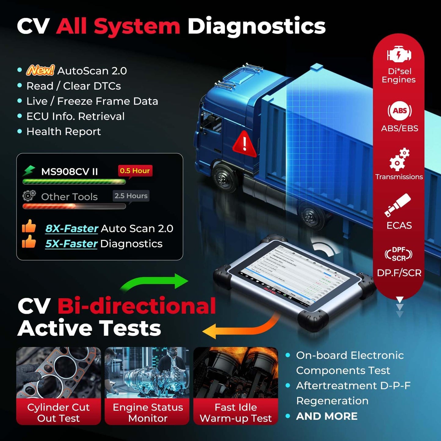Autel MaxiSys MS908CV II Heavy Duty Truck Scanner with ECU Programming & 39+ Services