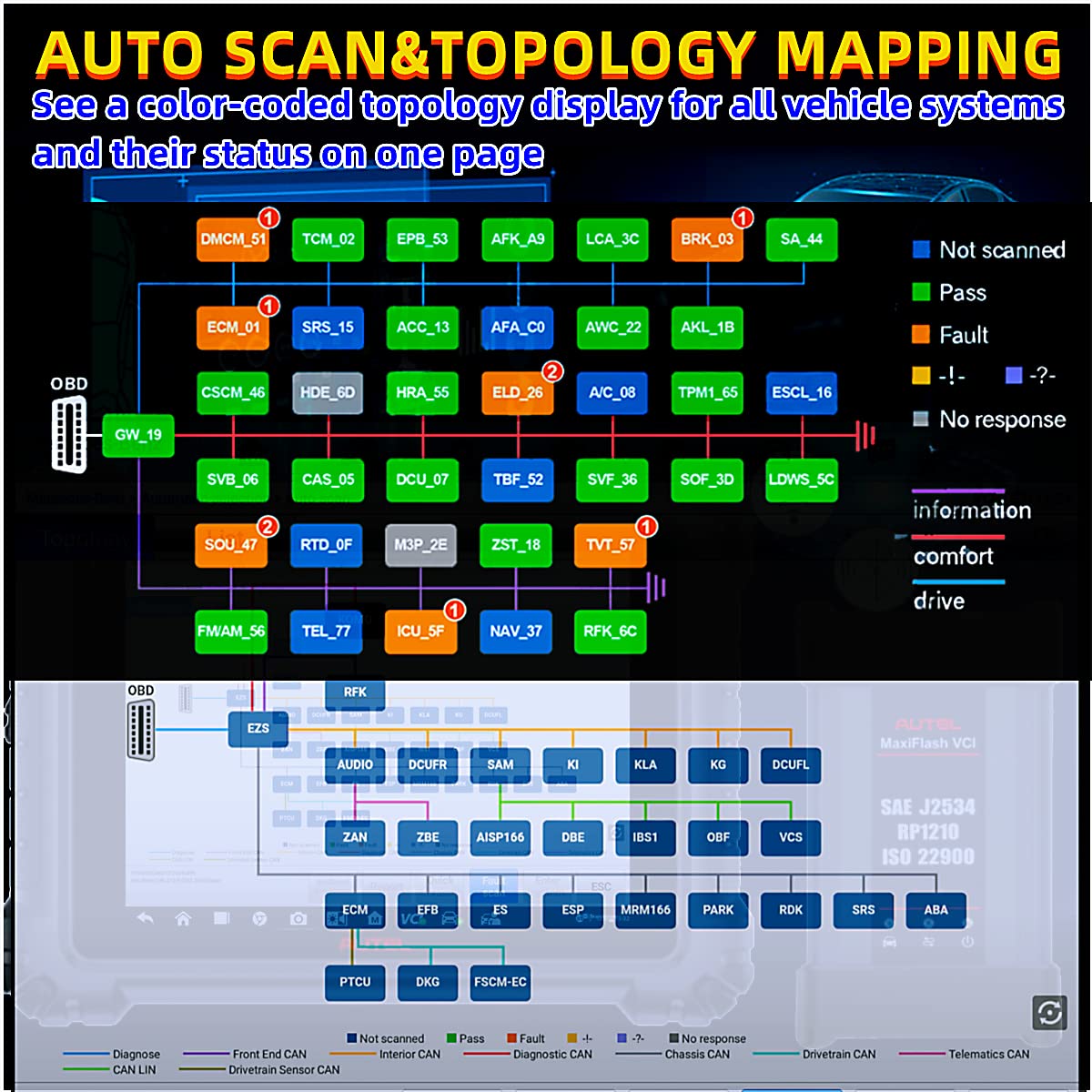 Autel MaxiSys MS909 2024 – ECU Coding & All-System Scanner