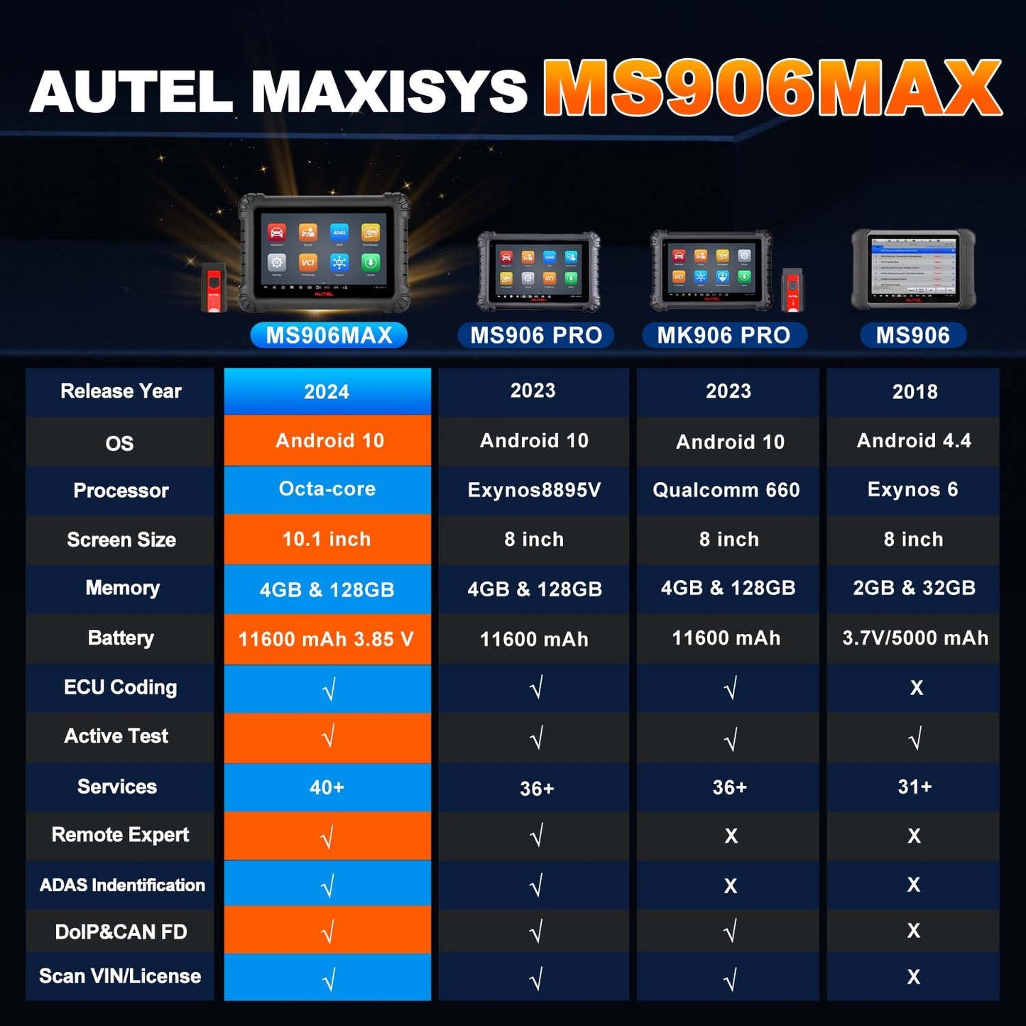 Autel MaxiSys MS906MAX Scanner – ECU Coding, 3000+ Tests, 2025