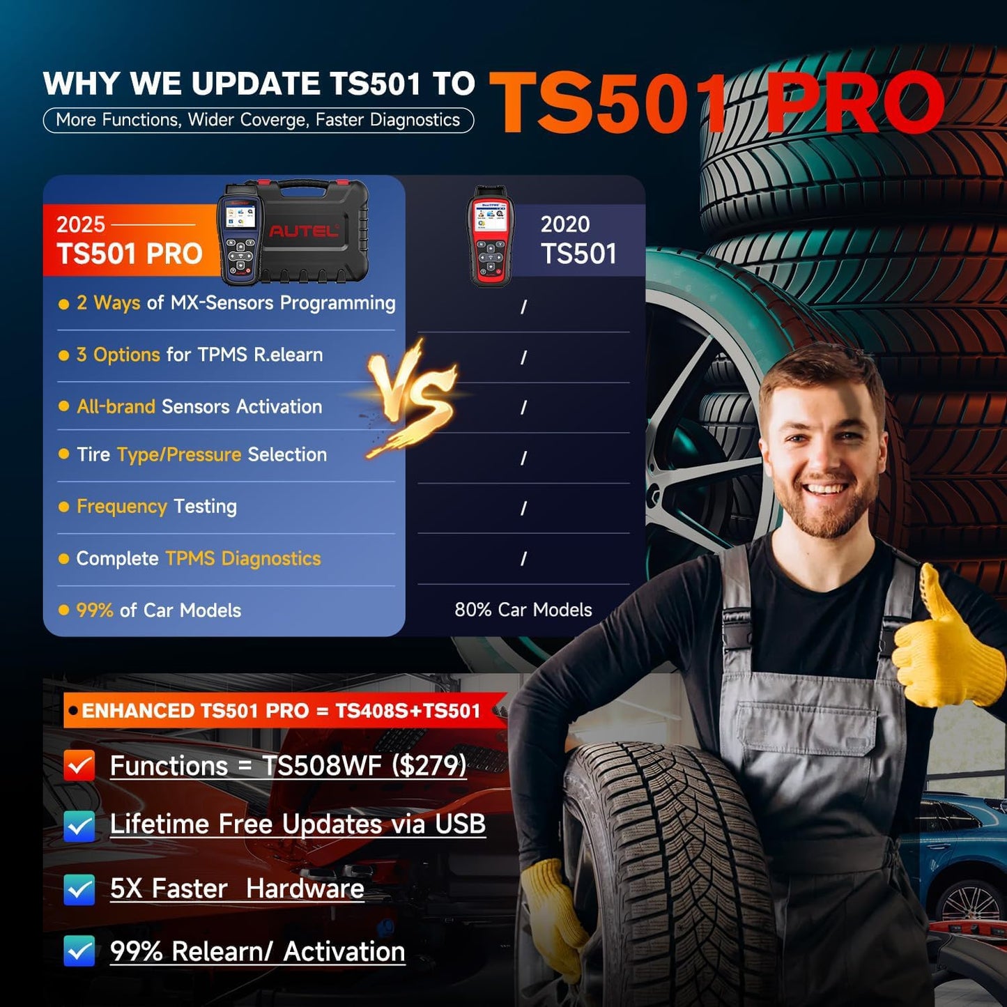 Autel MaxiTPMS TS501 PRO TPMS Tool – Program & Relearn MX-Sensors
