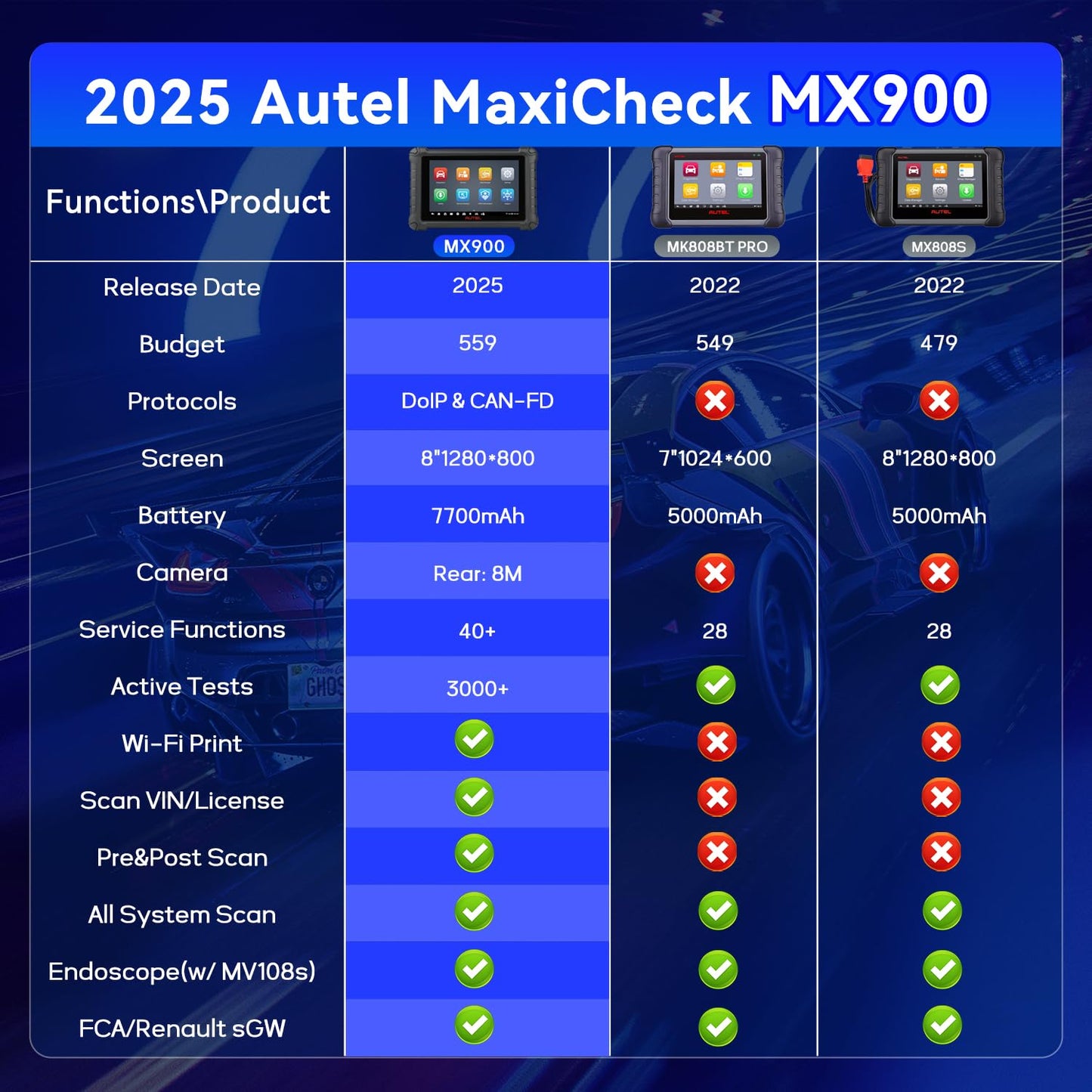 Autel MX900 Scanner – 2025 Bi-Directional OBD2 Diagnostic Tool
