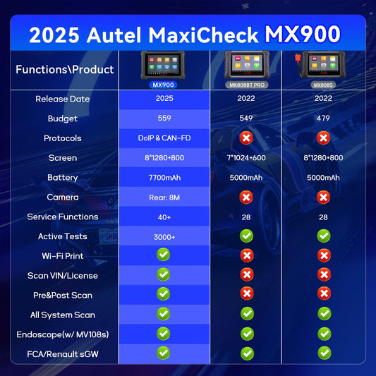 Autel MX900 Scanner – 2025 Bi-Directional OBD2 Diagnostic Tool