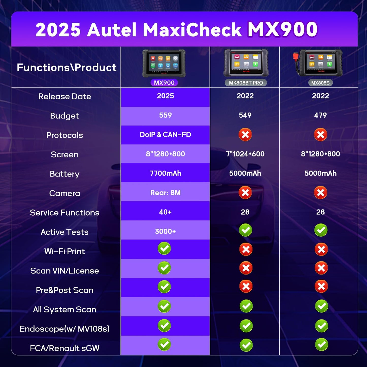 Autel MX900 Scanner – 3000+ Active Tests & 40+ Services