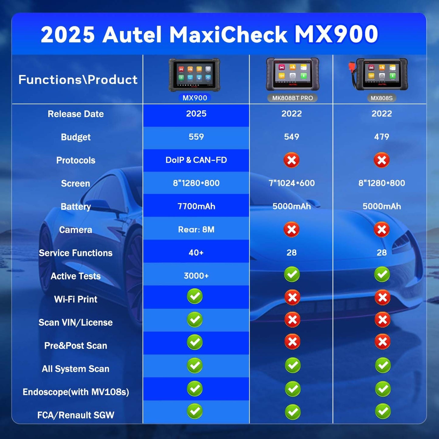 Autel MX900 OBD2 Scanner – 2025 All-System Diagnostic Tool