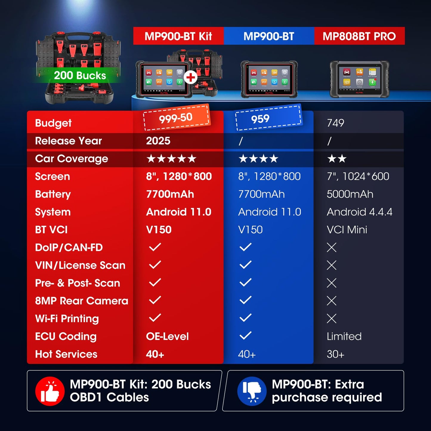 Autel MaxiPRO MP900-BT Kit 2025 Scanner with ECU Coding