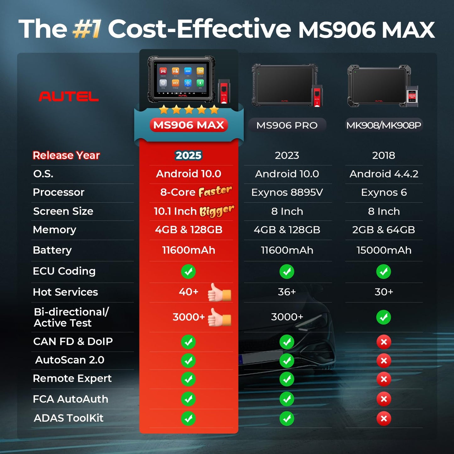 Autel Scanner MaxiSys MS906 MAX, 2025 MS906MAX 10.1 Inch Up of MS906 PRO/MP900BT/MS908S PRO/ MK900BT, Advanced ECU Coding, Bi-Directional 3000+Tests 40+ Services, CAN FD & DoIP VAG Guided, 150+ Brans