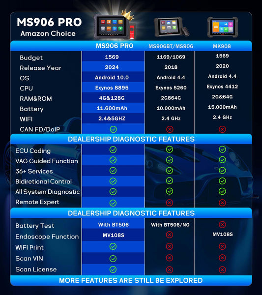 Autel MaxiSys MS906Pro Scan Tool – Advanced ECU Coding & Full Diagnostics