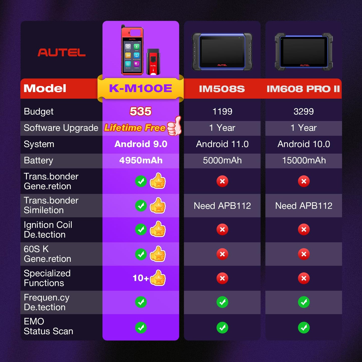 Autel MaxiIM KM100E 2025 OBD2 Programmer with APB112 Built-In