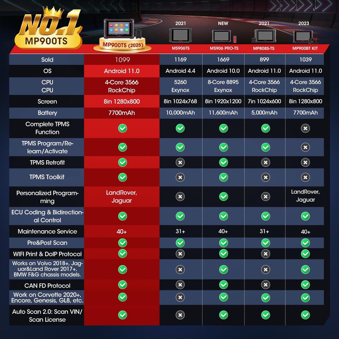 Autel MaxiPRO MP900TS Scanner – 2025 TPMS & ECU Tool