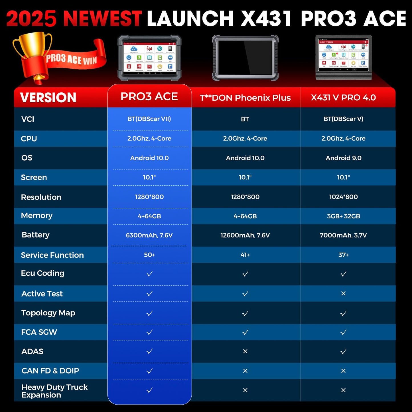 LAUNCH X431 PRO3 ACE 2025 Elite Scanner – ECU Coding & 55+ Resets