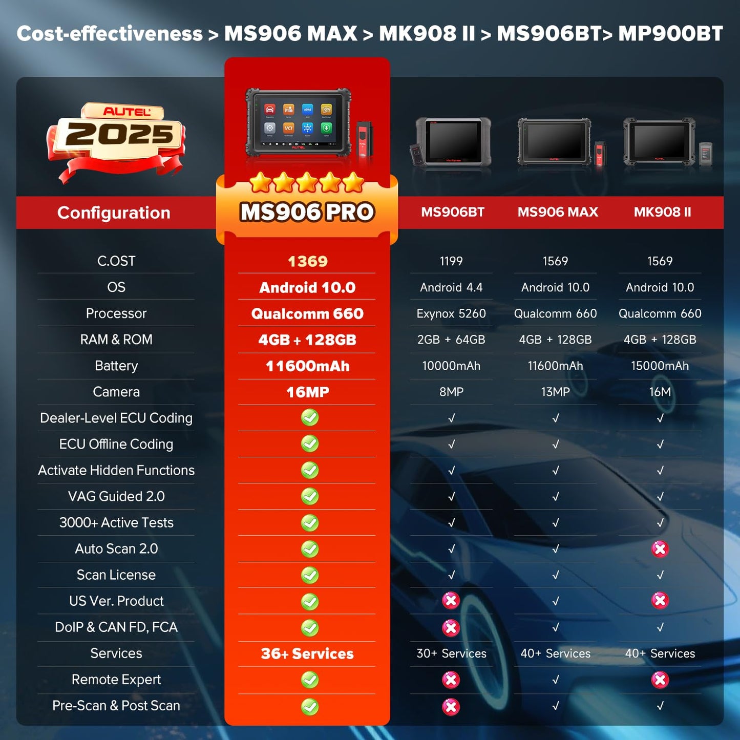 Autel Scanner MaxiSys MS906 PRO, 2025 MS906PRO Same as MS906MAX, Advanced ECU Coding 2.0 of MS908S MS906BT, DoIP CAN FD, 36+ Service, 3000+ Active Tests, Auto Scan 2.0, OE Diagnostic, 4G/128G, FCA