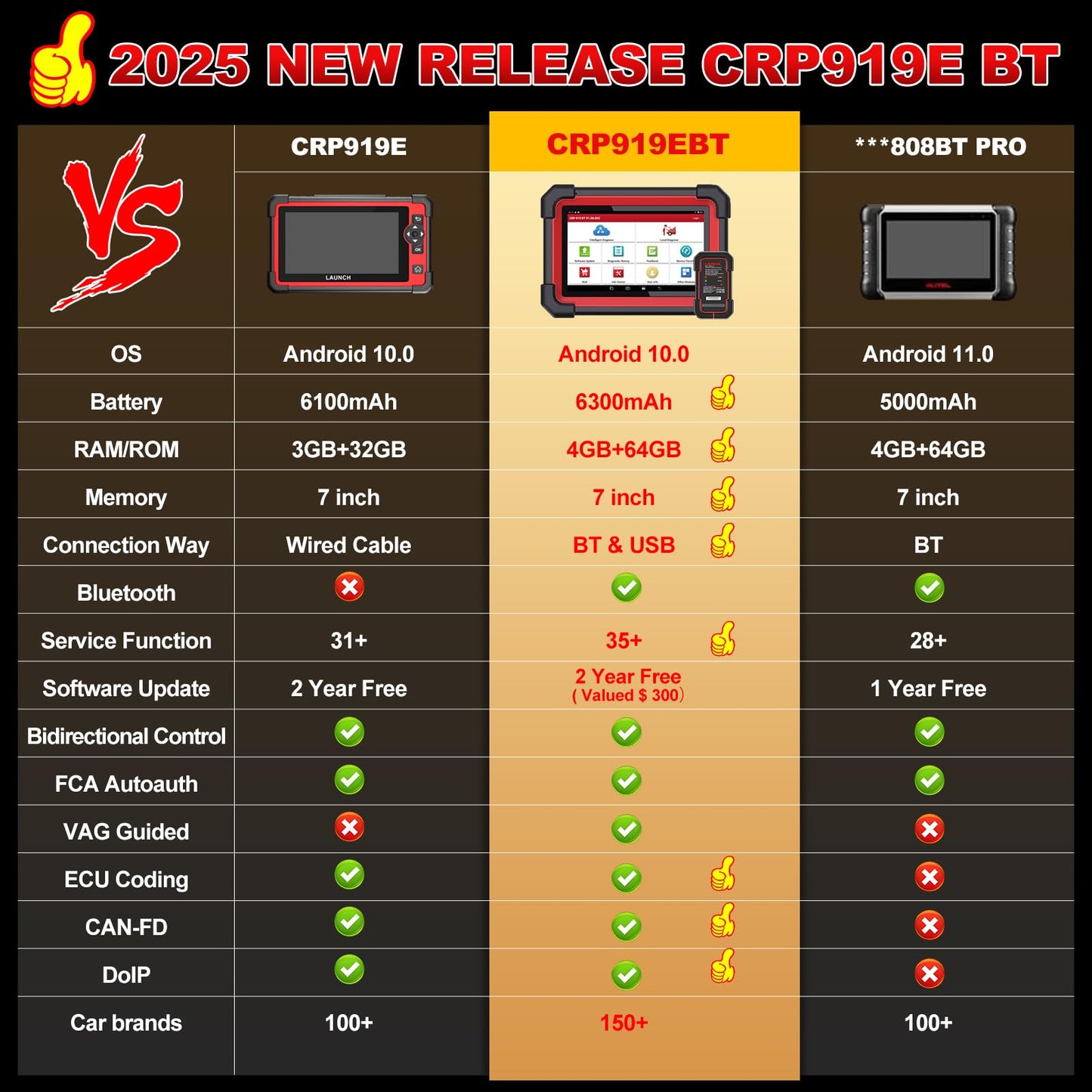 LAUNCH X431 CRP919EBT Elite 2025 OBD2 Scanner | ECU Coding & 35+ Resets