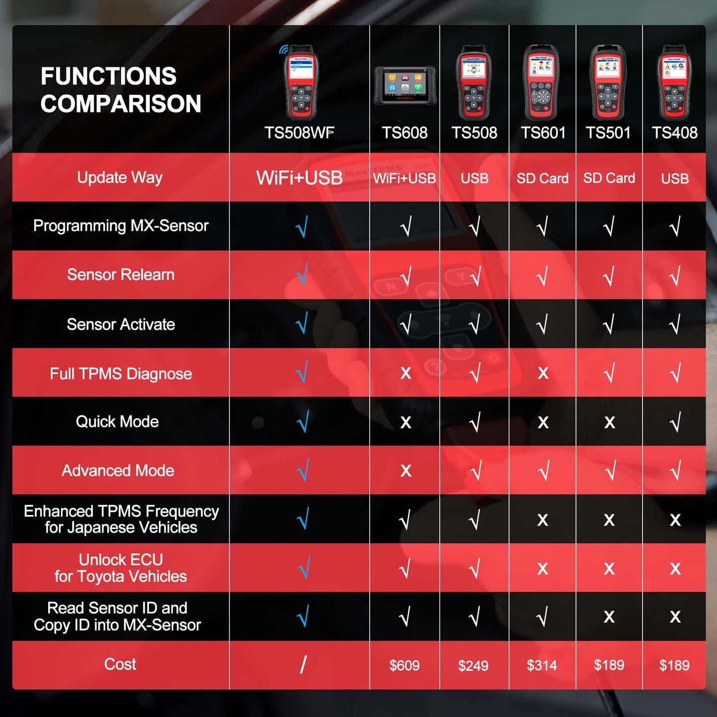 Autel TS508WF TPMS Tool – Sensor Programming & Relearn