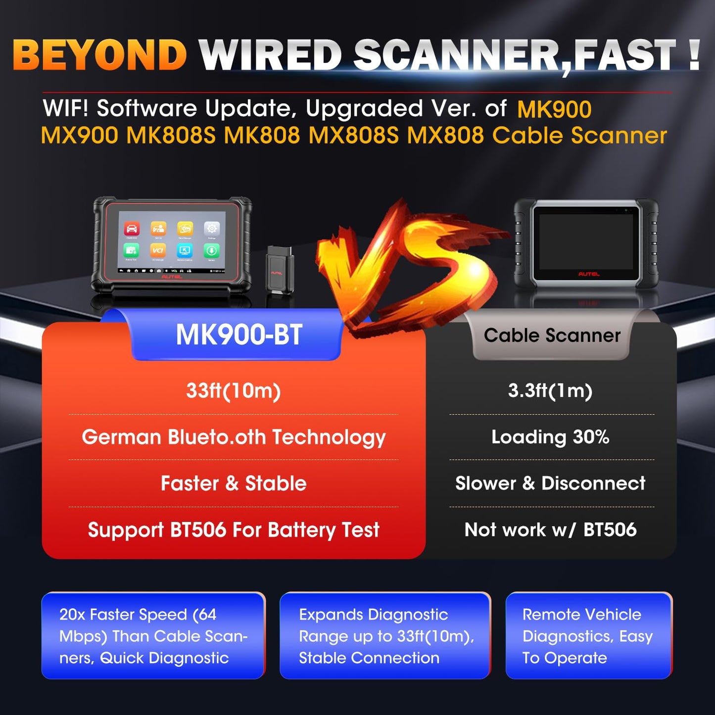 Autel MaxiCOM MK900BT Scanner | 2025 Bidirectional Tool with 3000+ Tests & 40+ Services