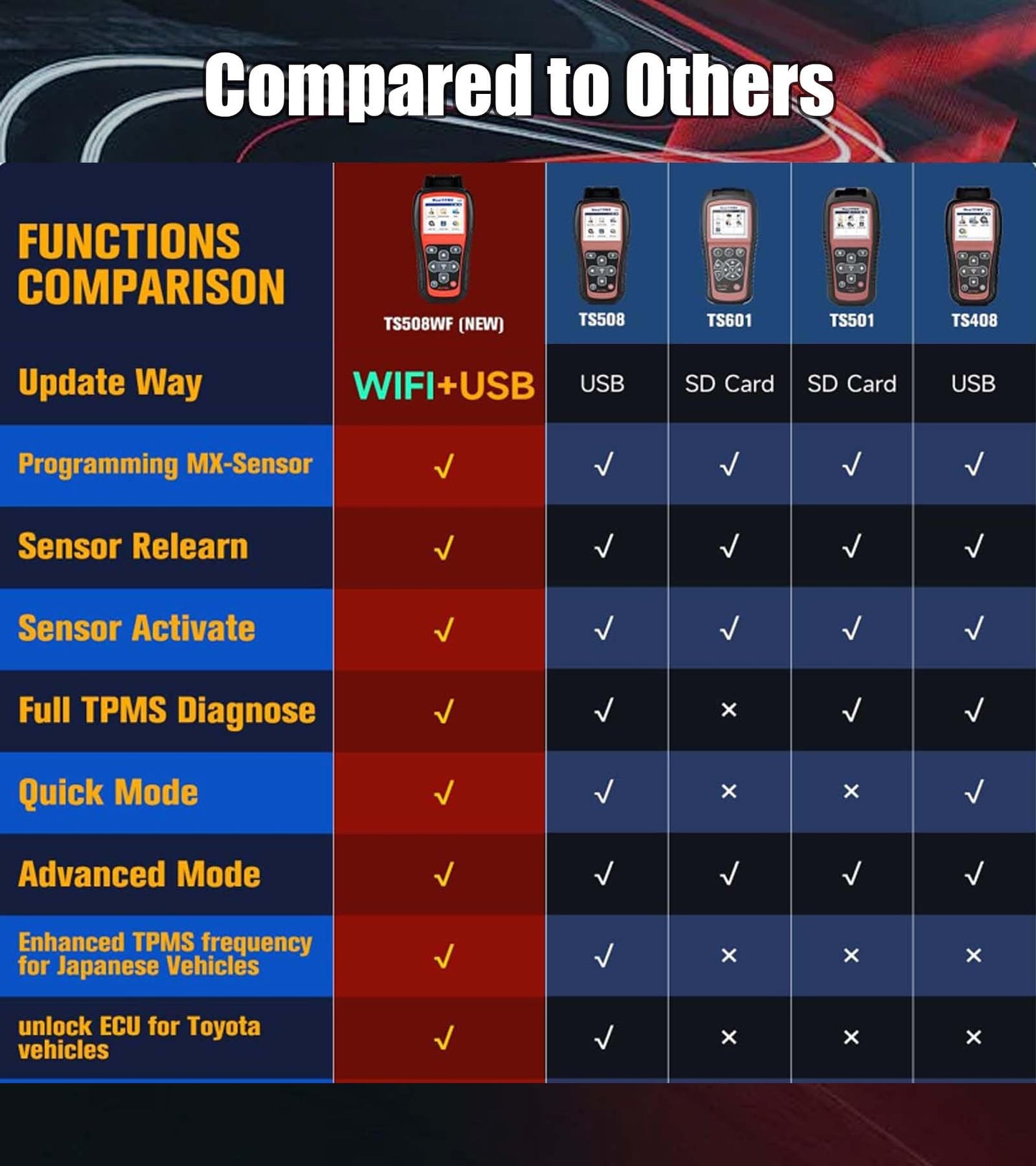 Autel MaxiTPMS TS508WF TPMS Tool – WiFi, MX Sensor Programming, OBD Relearn