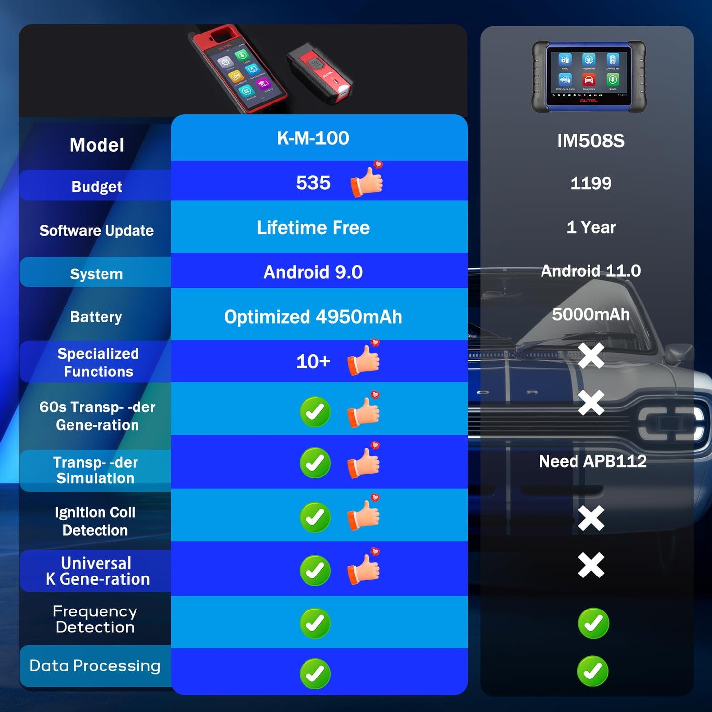 Autel MaxiIM KM100 Programmer Tool – Wireless OBD Key Programming