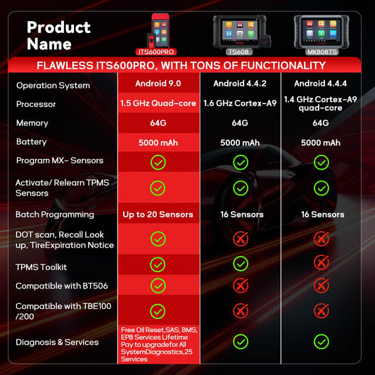 Autel MaxiTPMS ITS600Pro – TPMS & Full System Diagnostic Tool