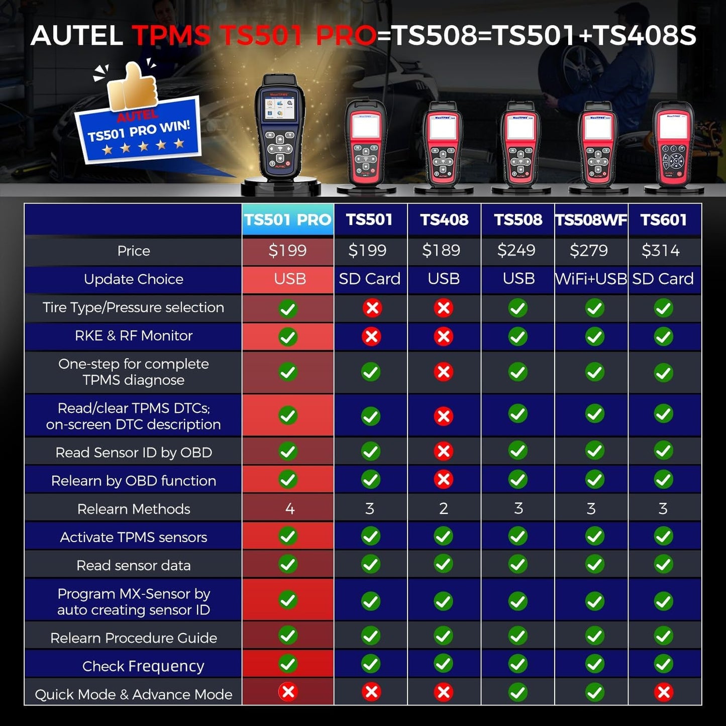 Autel MaxiTPMS TS501 PRO TPMS Relearn & Programming Tool 2025