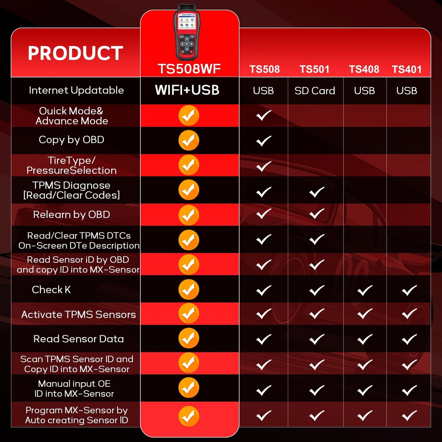 Autel TS508WF TPMS Programming Tool – 2025 WiFi Version