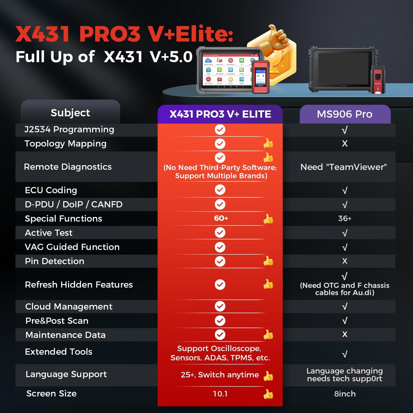 LAUNCH X431 PRO3 V+ Elite | 2025 J2534 ECU Coding Scan Tool