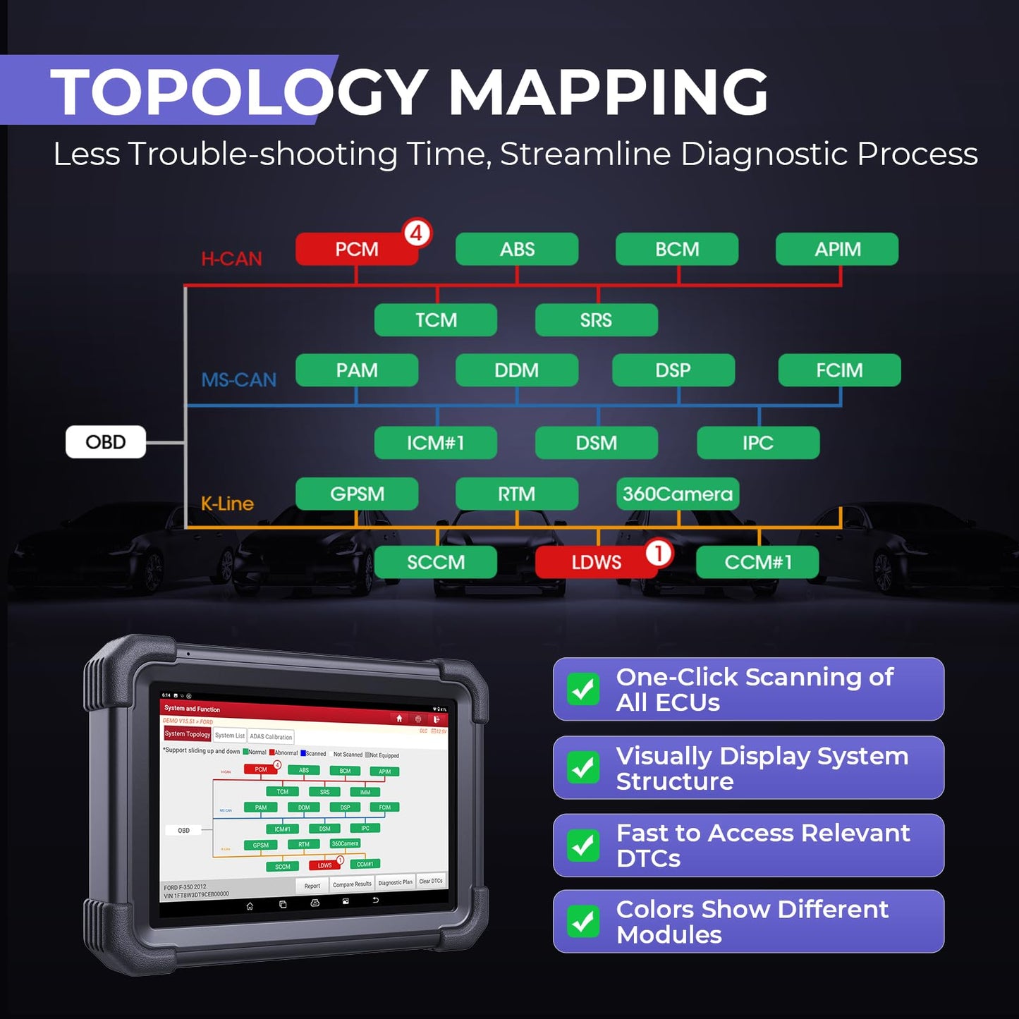 Launch X431 PRO3 APEX 2025 | ECU Coding & HD Truck Scanner
