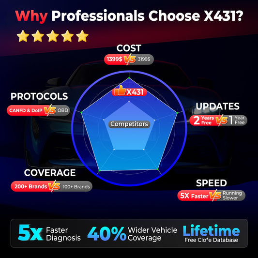 Launch X431 1MM Plus Programmer with X-PROG3 & ECU Coding