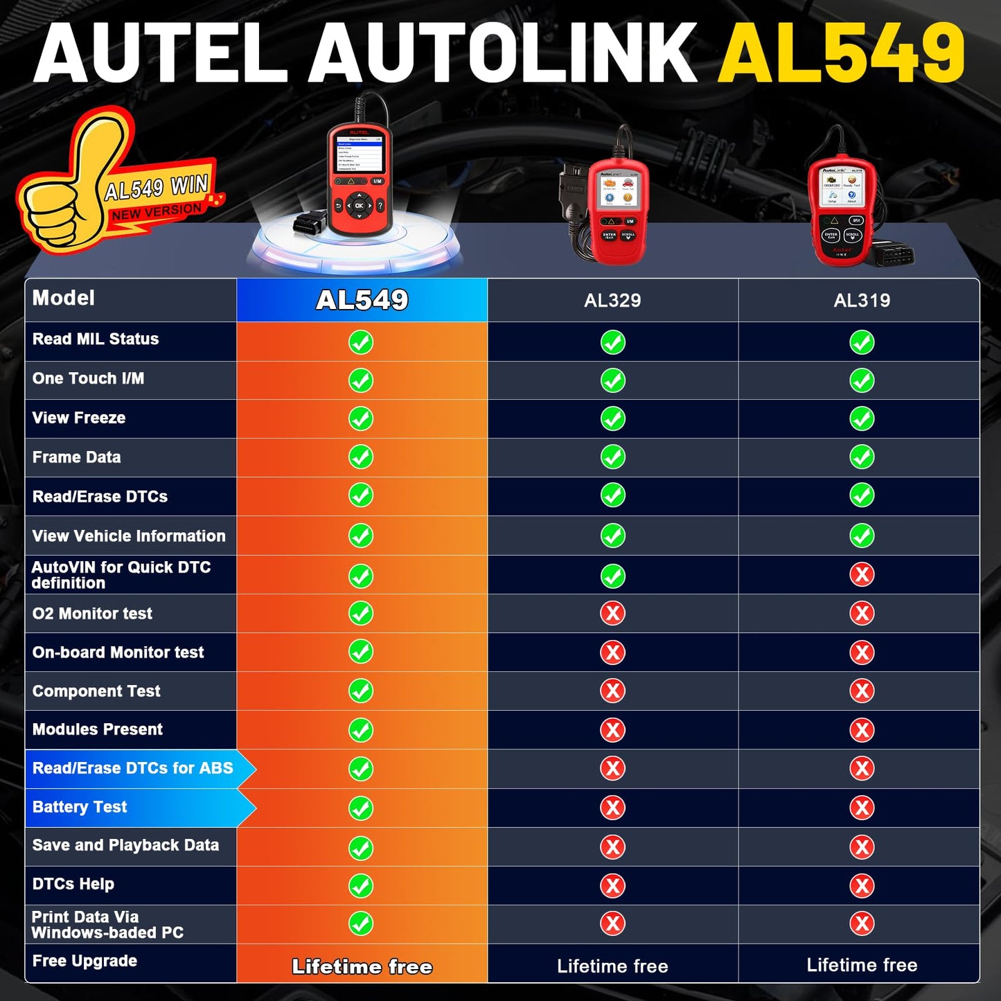 Autel AutoLink AL549 OBD2 Scanner – ABS, Battery Test, Live Data, DTC Reader, 2025 Upgrade of AL519