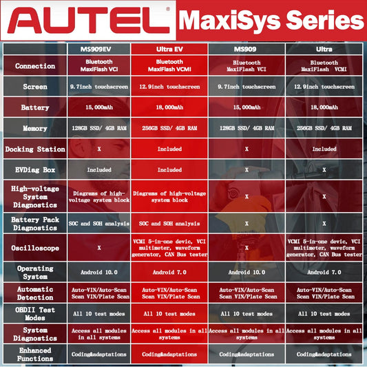 Autel MaxiSYS Ultra EV Scanner 2025 – High Voltage & ECU Coding