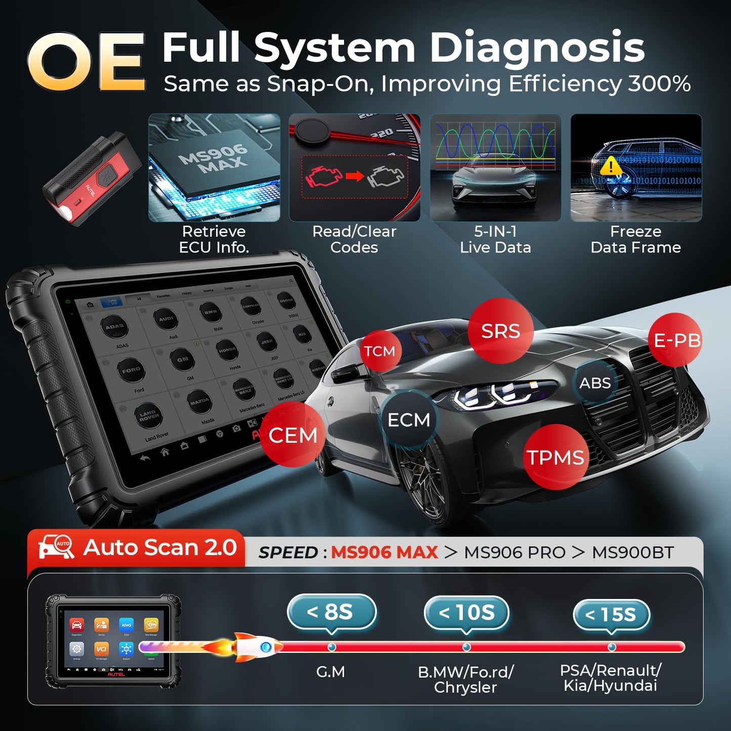 Autel Scanner MaxiSys MS906 MAX, 2025 MS906MAX 10.1 Inch Up of MS906 PRO/MP900BT/MS908S PRO/ MK900BT, Advanced ECU Coding, Bi-Directional 3000+Tests 40+ Services, CAN FD & DoIP VAG Guided, 150+ Brans