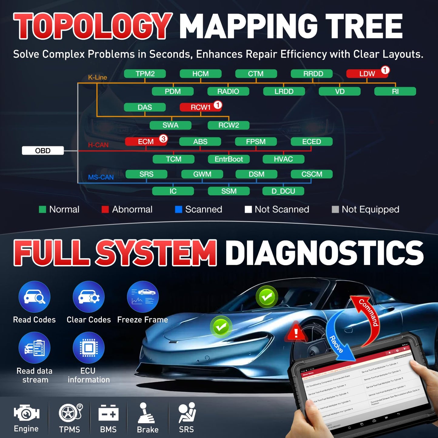 Launch X431 PRO3S+ Elite 2025 | J2534 HD Truck Scanner