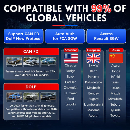 Autel MaxiPro MP900-TS Android 11 ECU Coding & TPMS Scanner