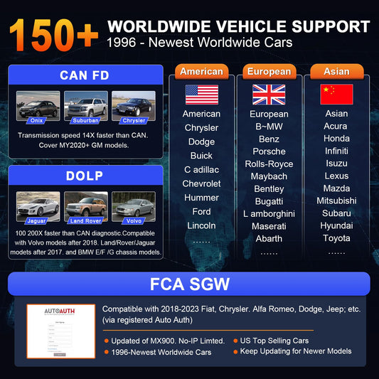 Autel MaxiCOM MK900 Scanner – ECU Coding, 3000+ Tests, 40+ Services