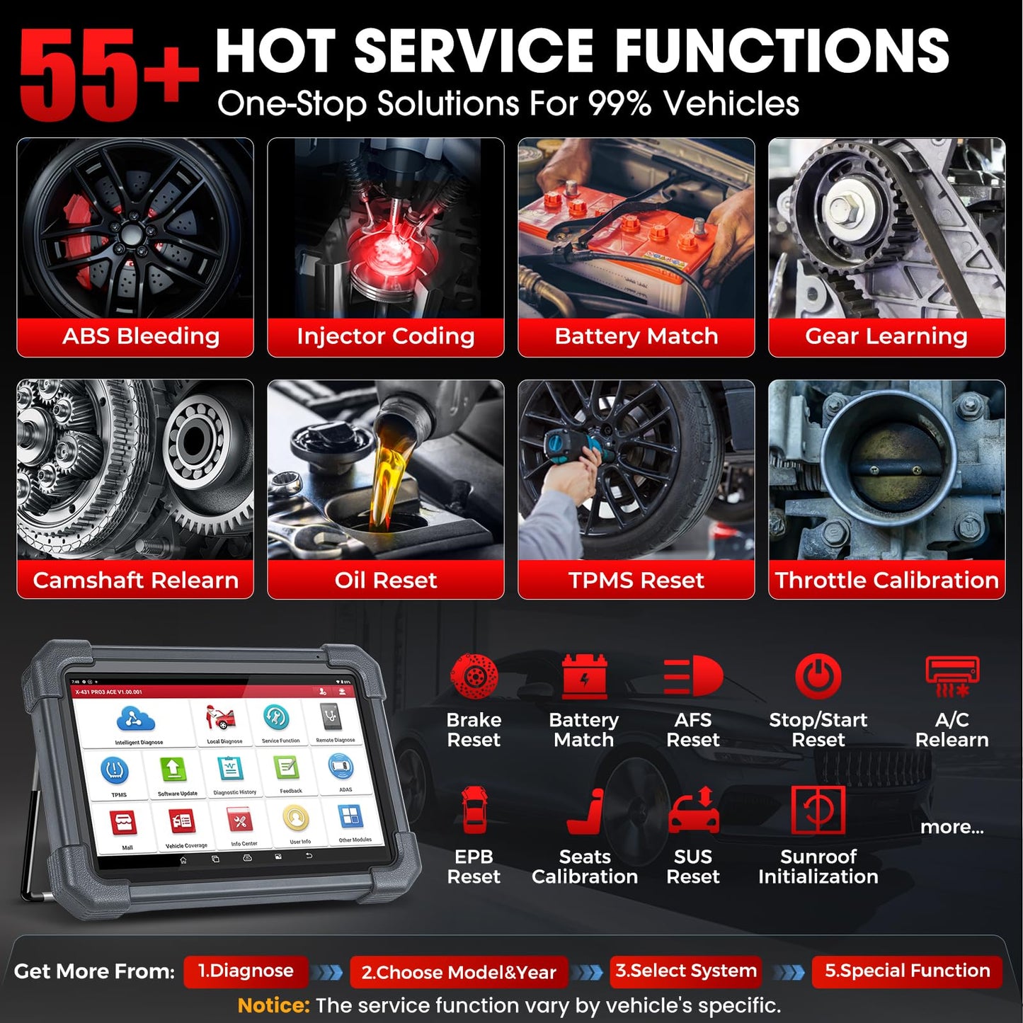 LAUNCH X431 PRO3 ACE 2025 Elite Scanner – ECU Coding & 55+ Resets