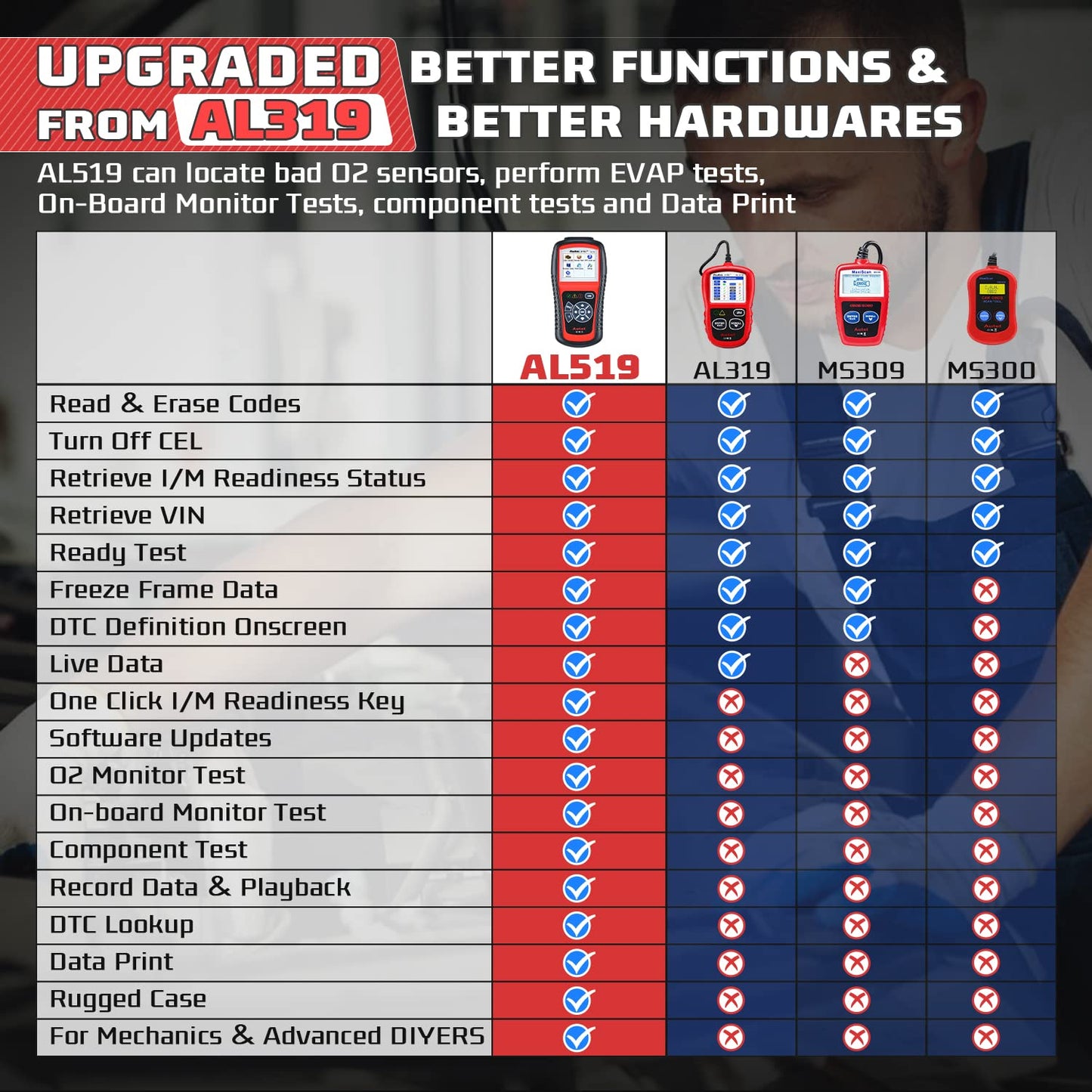 Autel AL519 OBD2 Scanner – Full Mode 6 CAN Code Reader