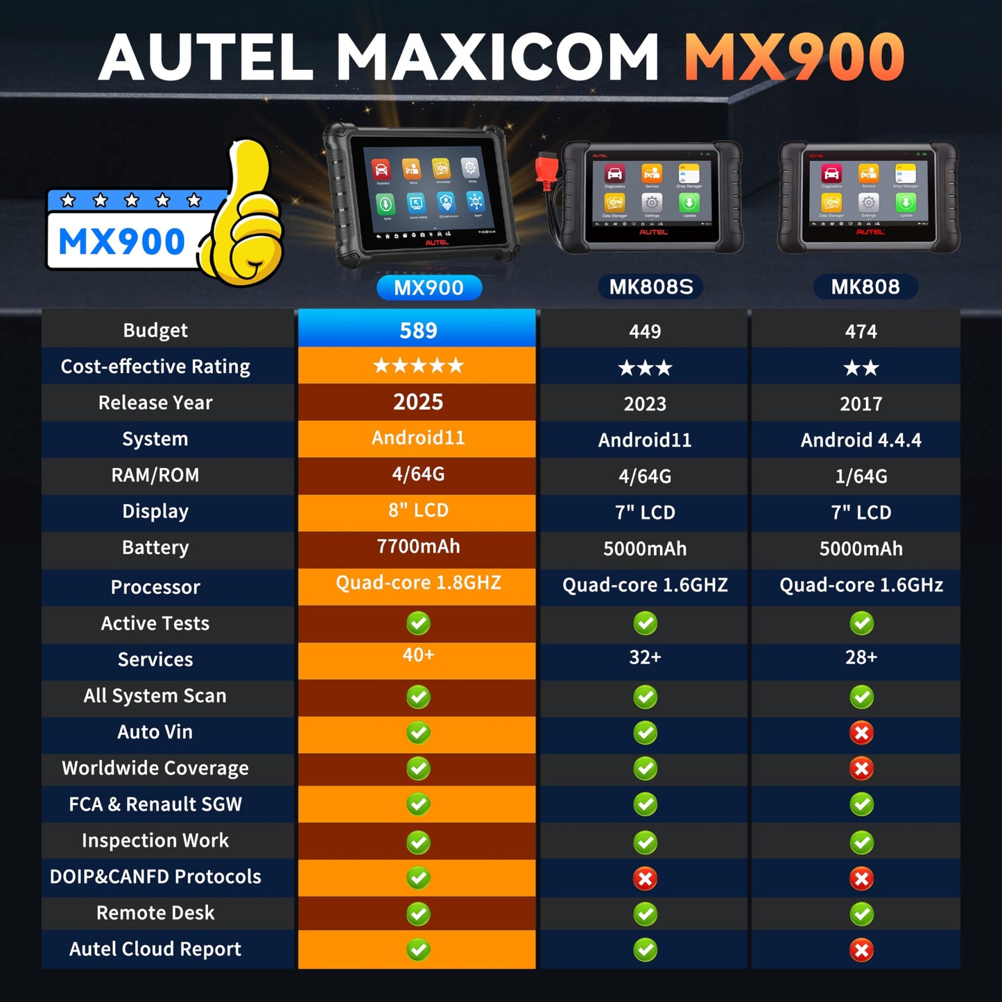 Autel MaxiCheck MX900 OBD2 Scanner – 40+ Reset Services & Full System Diagnostics