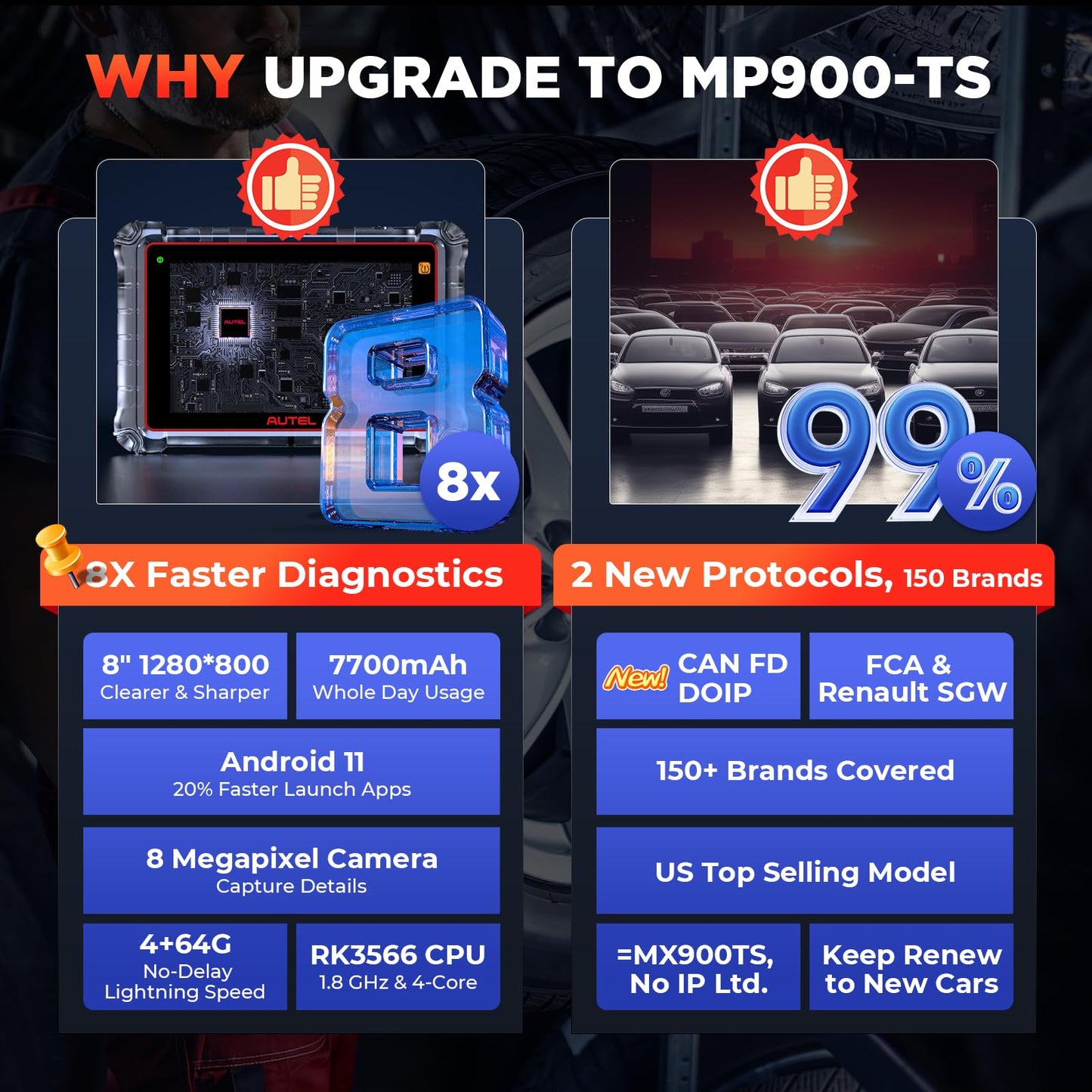 Autel MaxiPRO MP900TS Scanner – 2025 All-In-One TPMS & ECU Diagnostic Tool