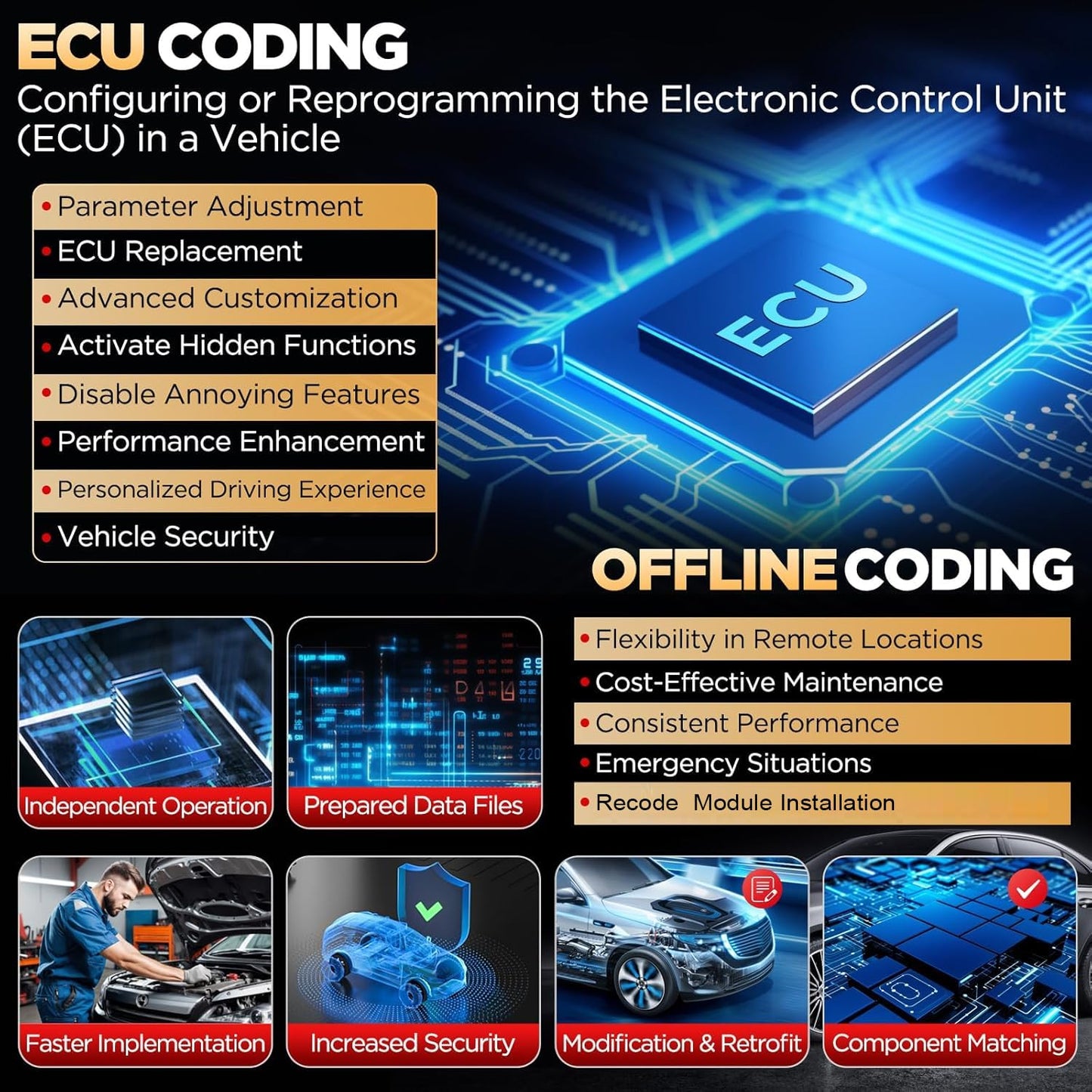 LAUNCH X431 PRO3S+ V5.0 Elite 2025 Scanner with ECU Coding
