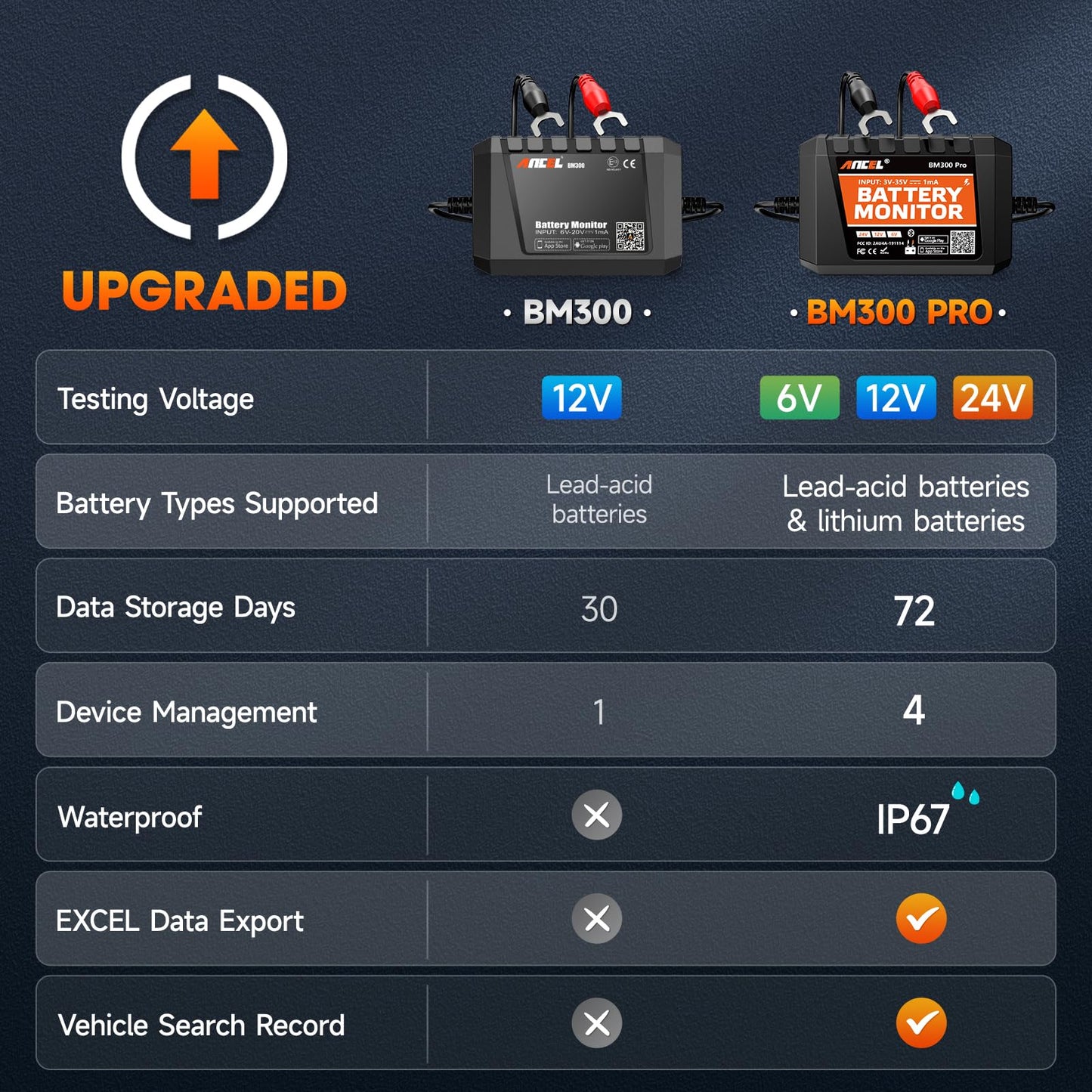 ANCEL BM300 Pro Bluetooth 5.3 Battery Monitor 6V-24V with IP67 Waterproof