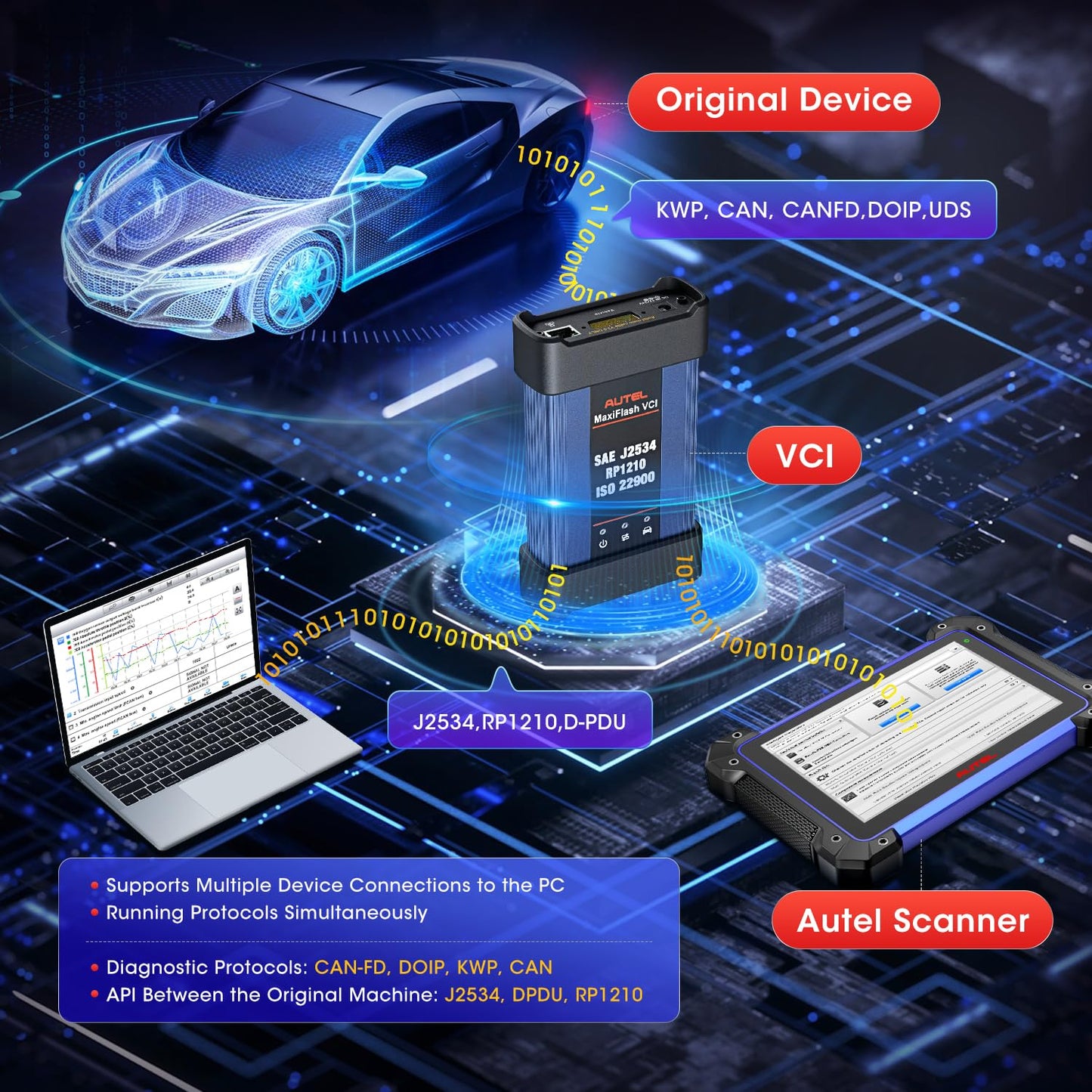 Autel MaxiFlash J2534 VCI – 2025 ECU Programming Tool