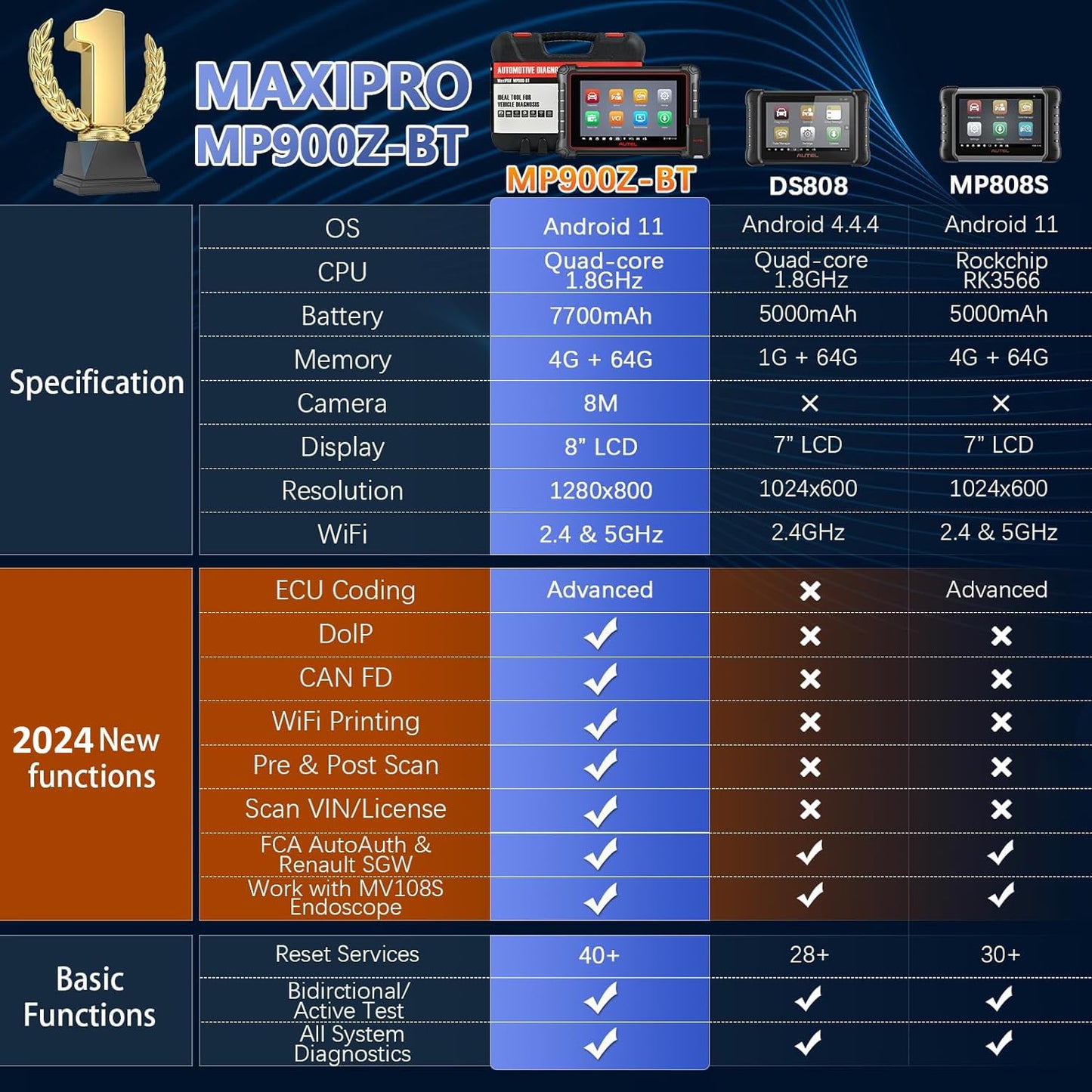 Autel MaxiPRO MP900Z-BT 2025 ECU Coding Scanner with MV108