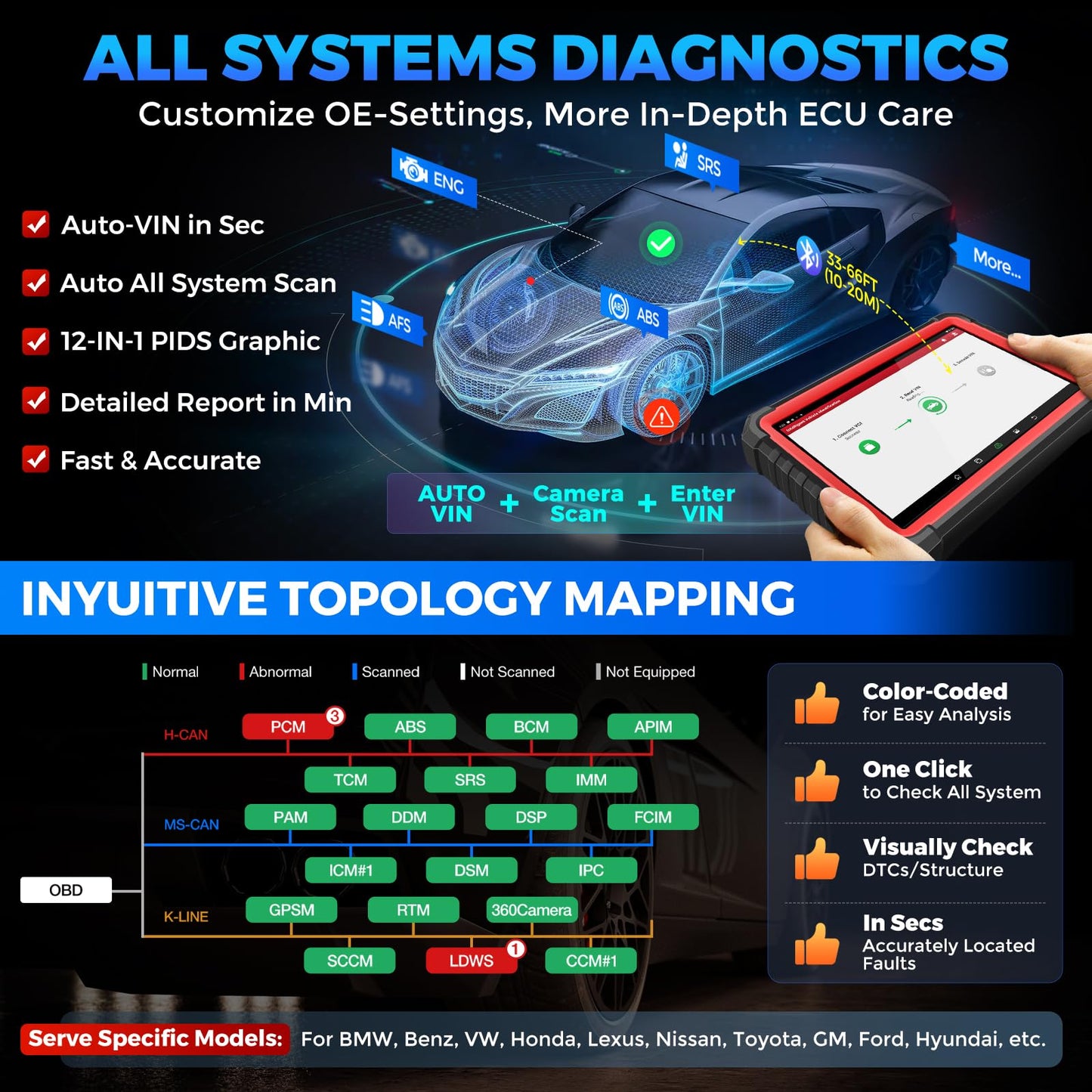 LAUNCH X431 PRO3S+ V5.0 Elite 2025 - Advanced Bidirectional Diagnostic Scanner