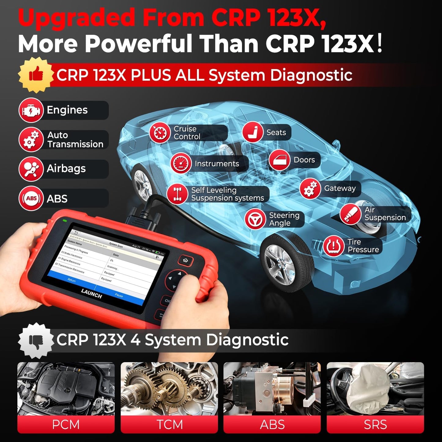 LAUNCH X431 CRP123X Plus Elite 2025 OBD2 Scanner with Full System Diagnostics