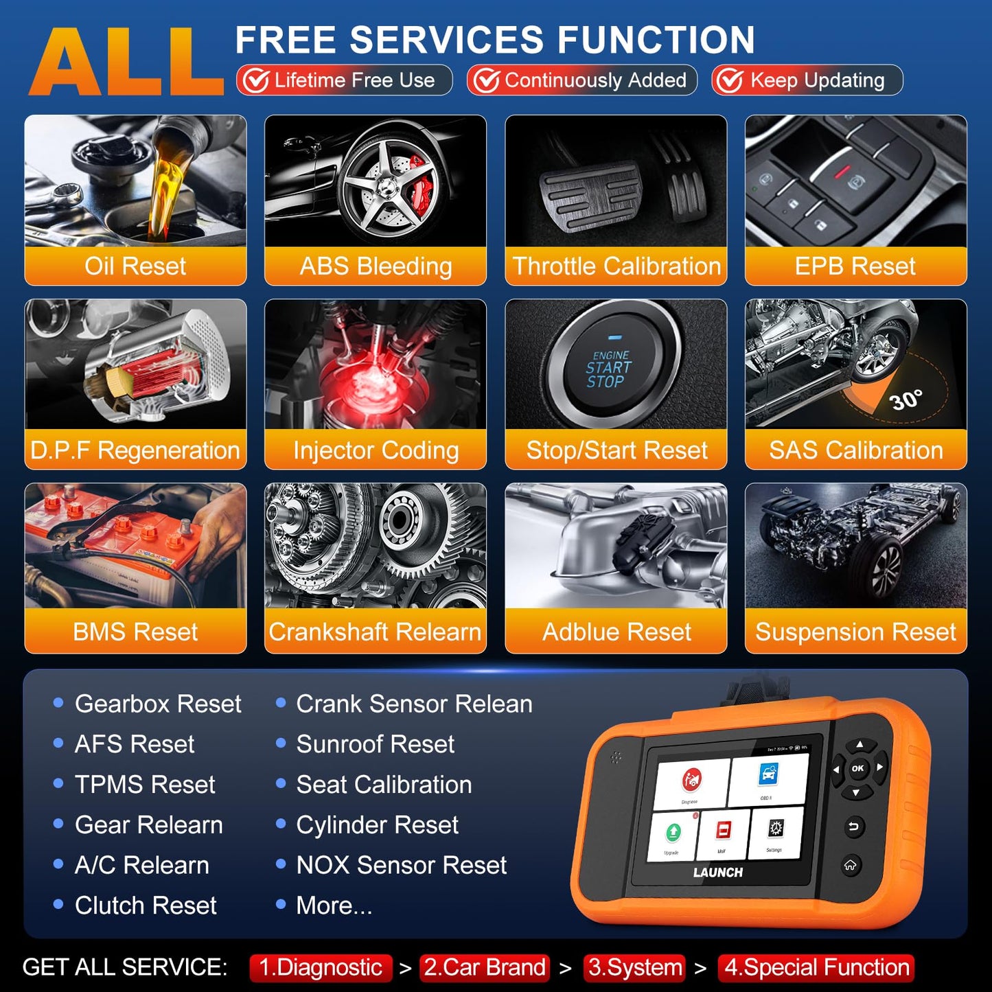 LAUNCH X431 Creader Elite 2.0 BBA 2025 OBD2 Scanner for BMW & Benz