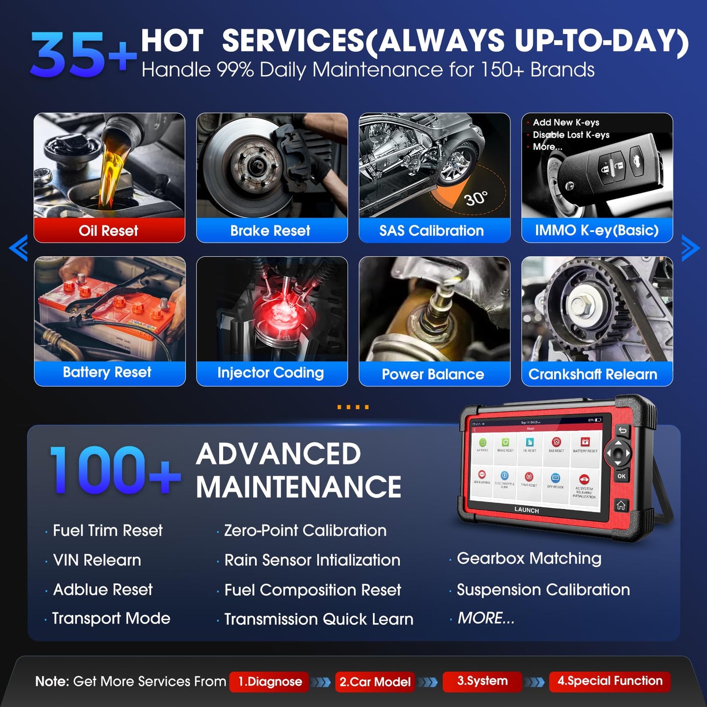 Launch CRP919E Elite OBD2 Scanner 2024 | ECU Coding