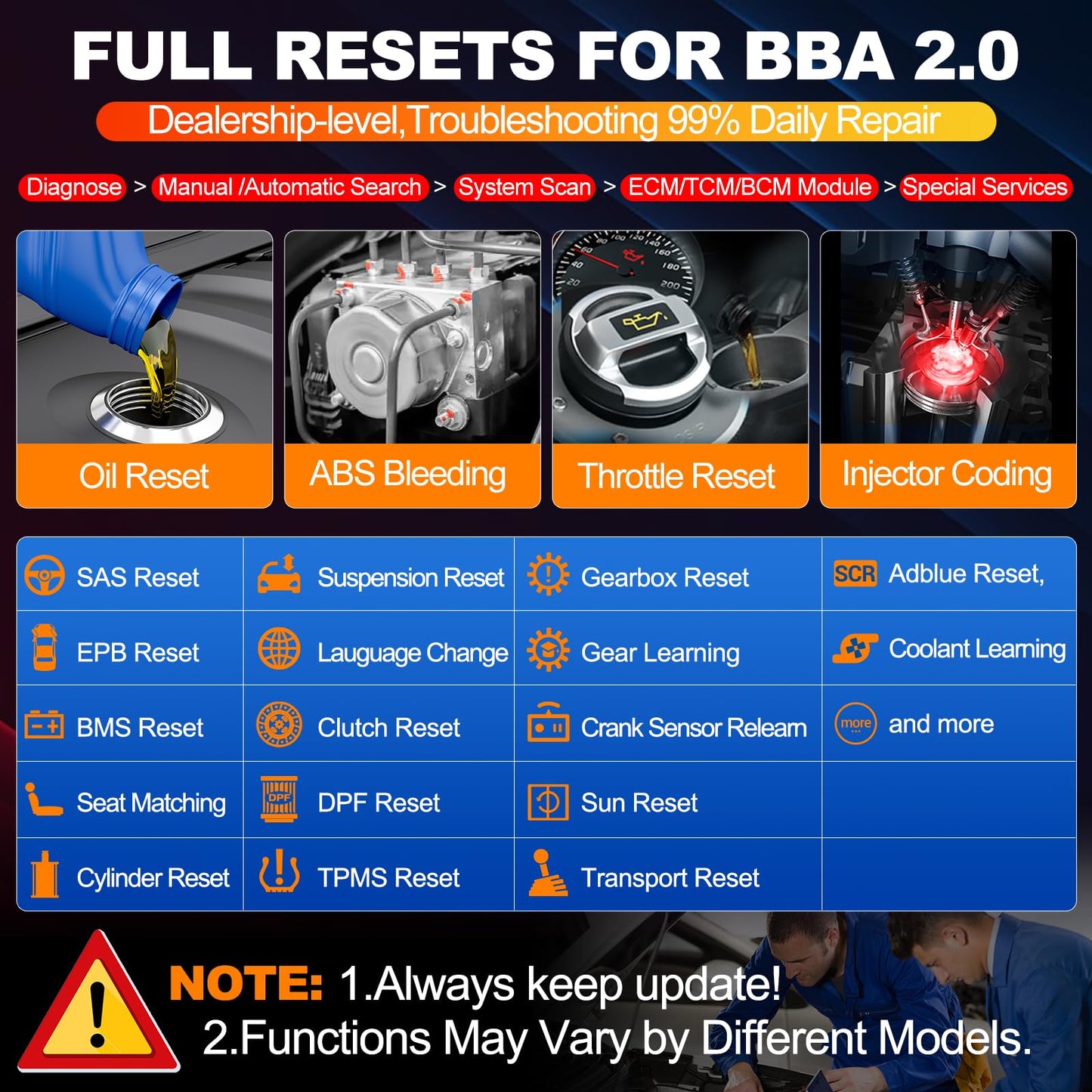 LAUNCH X431 Creader Elite BBA 2.0 BMW Benz VW Audi Scanner 2025
